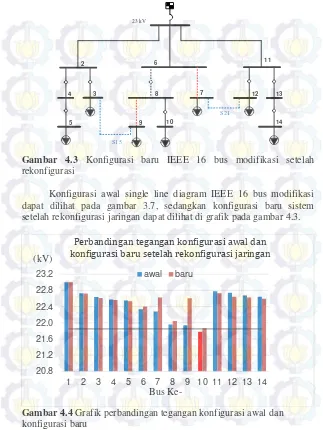 Gambar 4.3  Konfigurasi baru IEEE 16 bus modifikasi setelah 