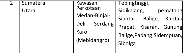 Tabel 3.2   Penetapan Lokasi Pusat Kegiatan Strategis Nasional (PKSN)  