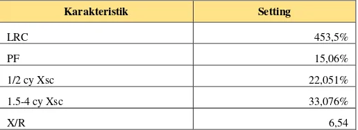 Tabel 3.6 Data Tie-Transformator Distribusi di PT. Pertamina RU IV Cilacap 