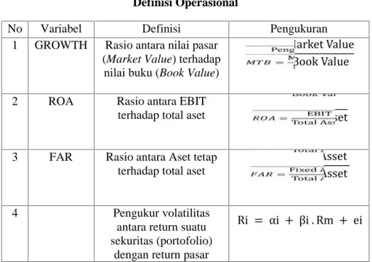 Tabel 3.1 Definisi Operasional