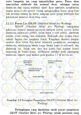 Gambar 2.2 Perangkat Pengelasan SMAW (Shielded Metal Arc 