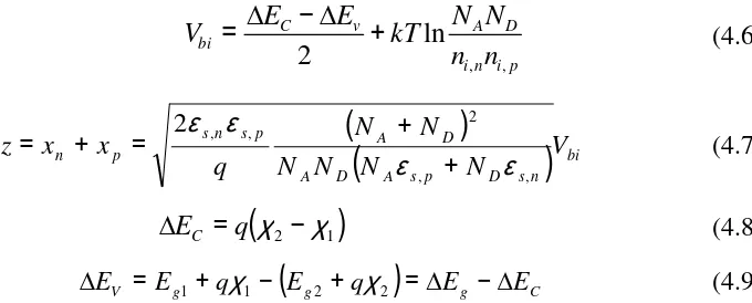 Tabel 0.1 Hasil perhitungan pembawa muatan intrinsik 