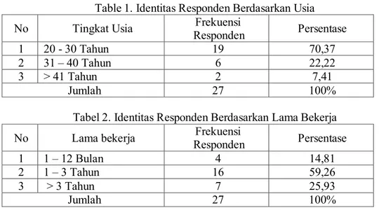 Table 1. Identitas Responden Berdasarkan Usia 