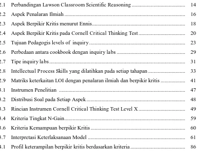 Tabel                                                                                                             2.1    Perbandingan Lawson Classroom Scientific Reasoning ......................................