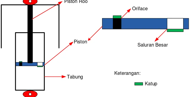 Gambar 2.1 Detail struktur shock absorber 