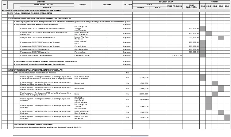 Tabel 7.11 Usulan Program dan Kegiatan Pengembangan Kawasan Permukiman Kabupaten Pesisir Barat