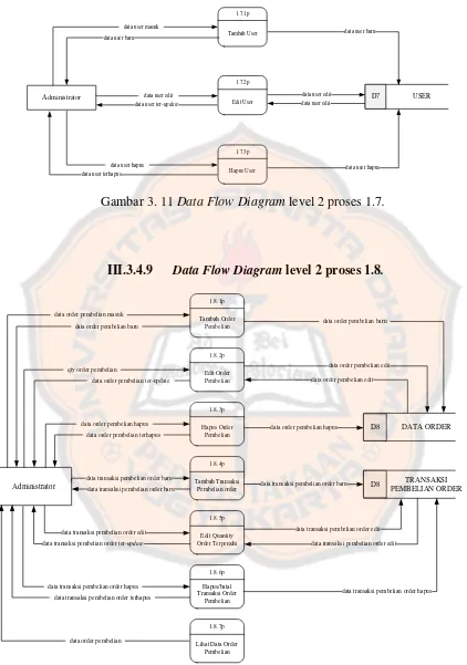 Gambar 3. 11 Data Flow Diagram level 2 proses 1.7. 