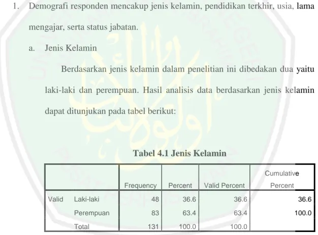 Tabel 4.1 Jenis Kelamin 