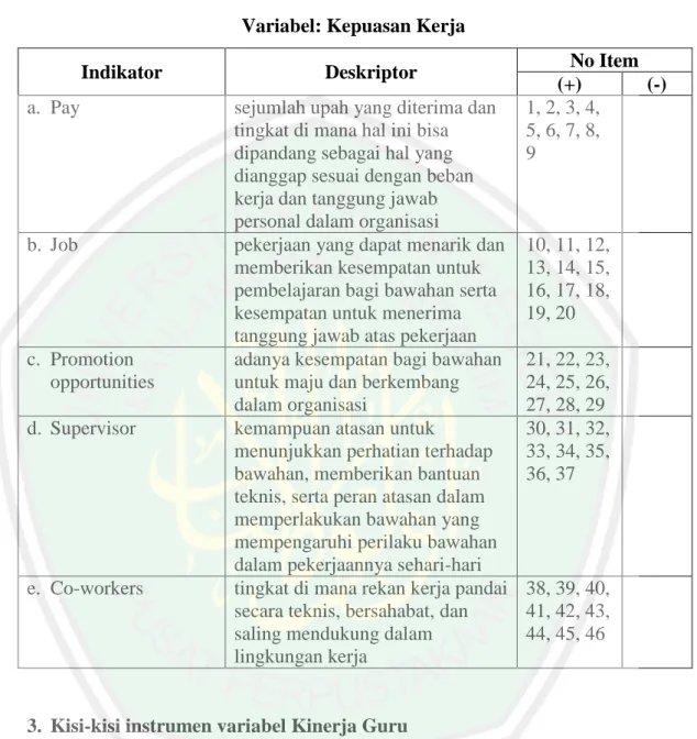 Tabel 3.3  Kisi-kisi kuesioner  Variabel: Kepuasan Kerja 