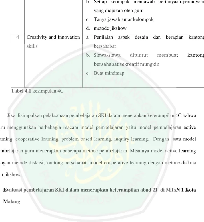 Tabel 4.1 kesimpulan 4C 