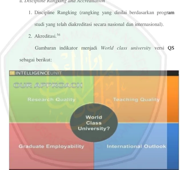 Gambar 4: Indikator World Class University versi QS-Star 