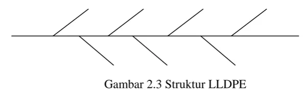 Gambar 2.3 Struktur LLDPE 