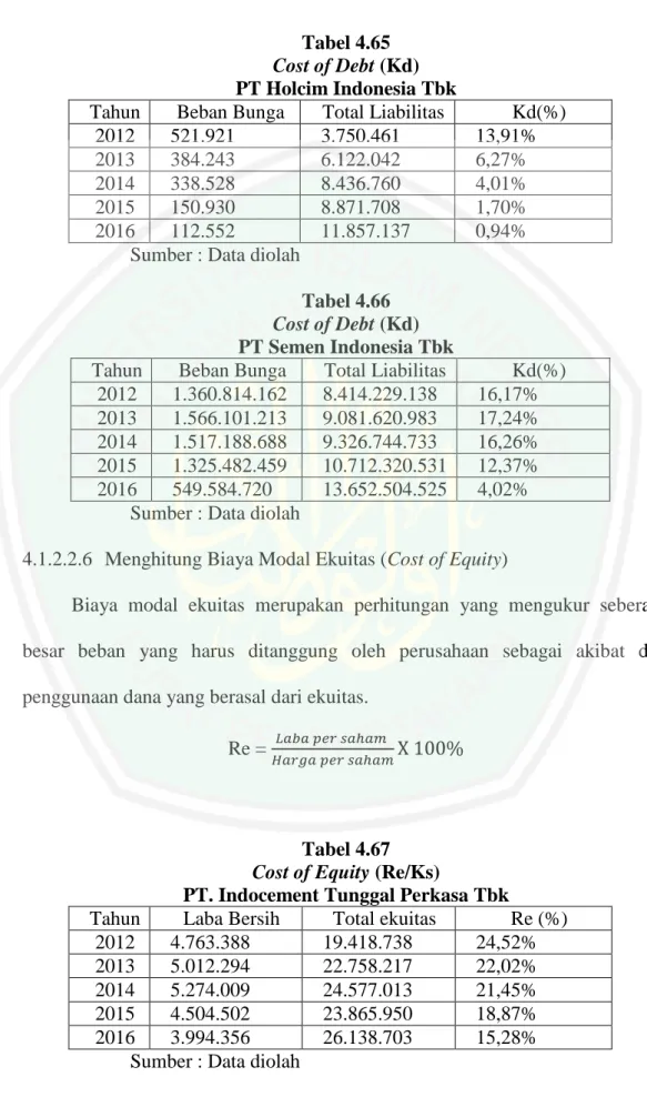 Tabel 4.65  Cost of Debt (Kd)  PT Holcim Indonesia Tbk 