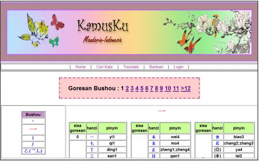 Gambar 6 Menu Pencarian Bushou adalah tampilan yang muncul setelah pengguna memilih bushou