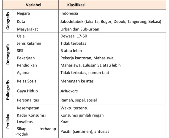 Tabel 1. Segmentasi untuk Pasar Konsumer Kerupuk Purnama  Variabel  Klasifikasi 