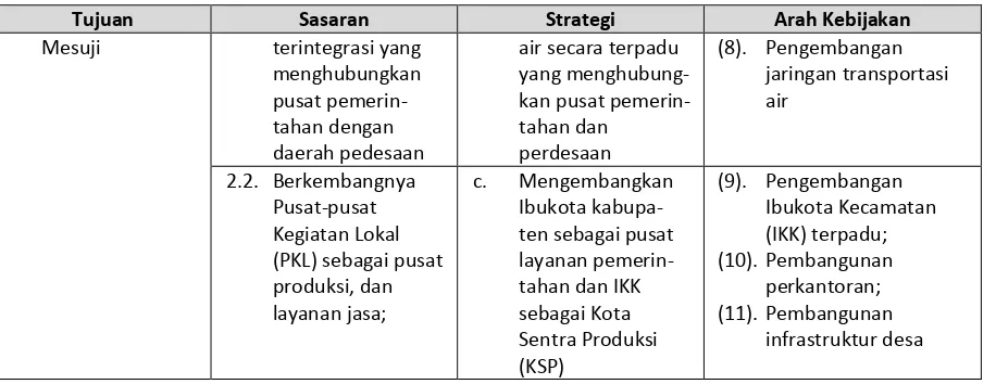 Tabel 5.2.2 Tujuan, Sasaran, Strategi dan Arah Kebijakan Misi Kedua 