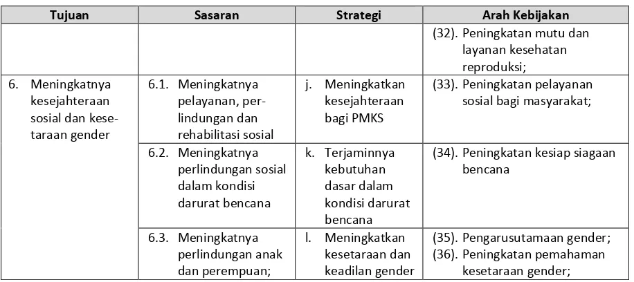 Tabel 5.2.3 Tujuan, Sasaran, Strategi dan Arah Kebijakan Misi Ketiga 