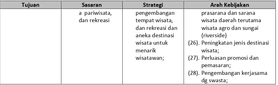 Tabel 5.2.4.  Tujuan, Sasaran, Strategi dan Arah Kebijakan Misi Keempat 