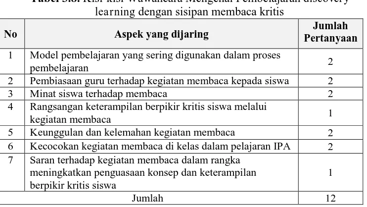 Tabel 3.8. Kisi-kisi Wawancara Mengenai Pembelajaran discovery learning dengan sisipan membaca kritis 