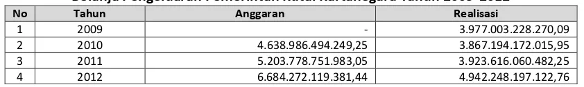 Tabel 9-8 