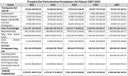 Tabel 9-10 