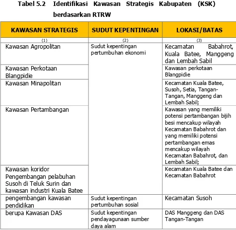 Tabel 5.2 Identifikasi Kawasan Strategis Kabupaten (KSK) 