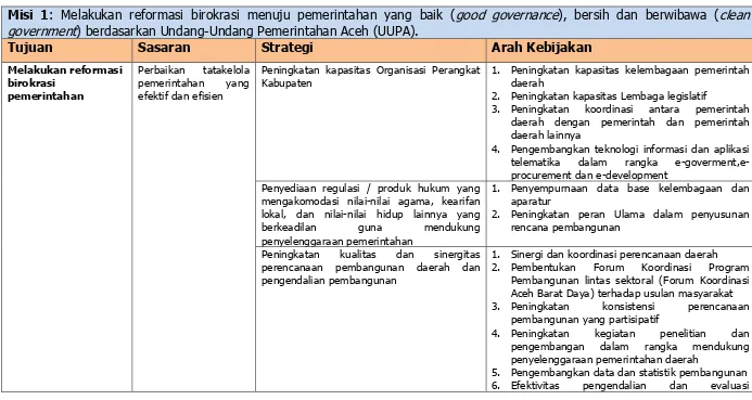 Tabel 5.4 Strategi dan Arah Kebijakan  Pembangunan Kabupaten Aceh Barat Daya, 2012-2017 