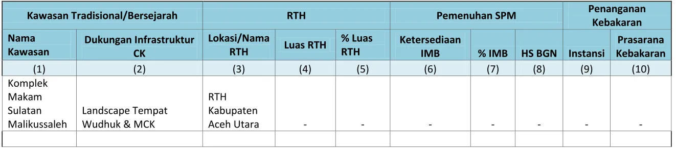 Tabel 7.3 Penataan Lingkungan Permukiman 