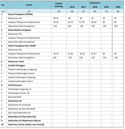 Tabel 7.12 Analisa Kebutuhan  