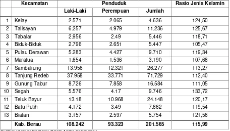 Tabel 6.2.2. Jumlah Penduduk dan Laju Pertumbuhan Penduduk Menurut Kecamatan 2010 dan 2013 