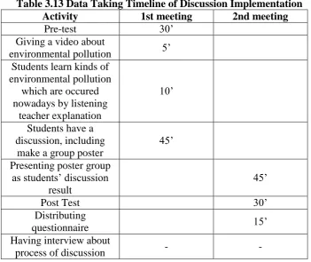 Table 3.13 Data Taking Timeline of Discussion Implementation Activity 1st meeting 2nd meeting 