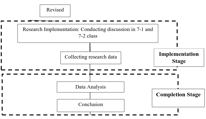 Figure 3.1 Research Scheme 