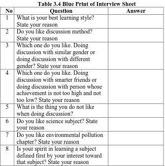 Table 3.4 Blue Print of Interview Sheet  Question Answer 