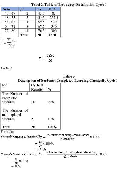 Tabel 2. 2. Table of Frequency Distribution Cycle I 