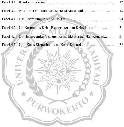 Tabel 3.1 : Kisi-kisi Instrumen .......................................................................