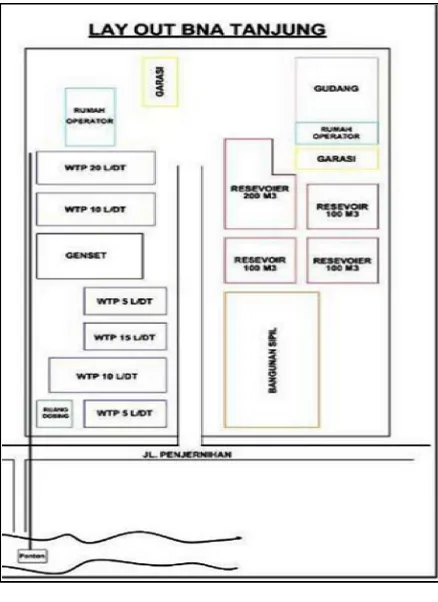 Gambar 4.3Lay Out BNA Tanjung