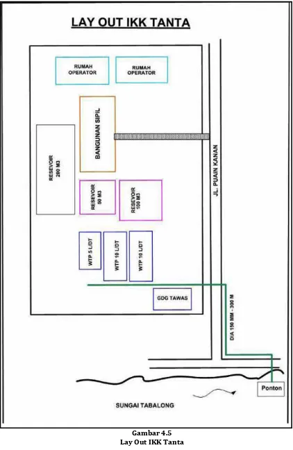 Gambar 4.5Lay Out IKK Tanta