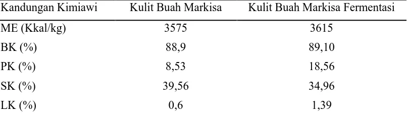 Tabel 5. Kandungan Kimiawi Kulit Buah Markisa tanpa dan fermentasi Phanerochaete chrysosporium selama 15 hari 