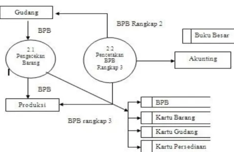 Tabel 2. Barang  