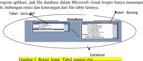 Tabel : Jenis.dbf Tabel : Barang