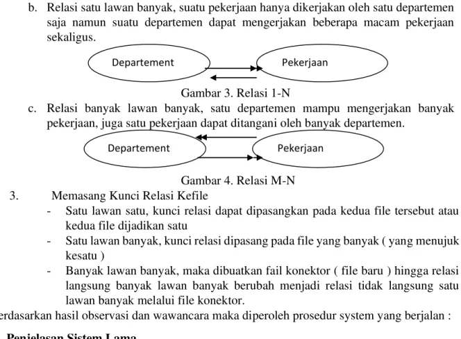 Gambar 5. Dokumen Pengeluaran Barang  