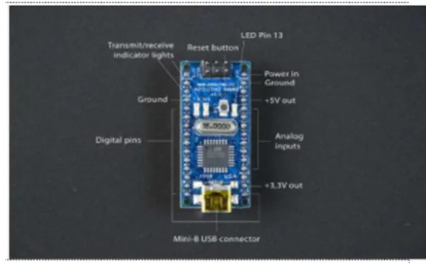 Gambar 3. Bentuk Fisik Arduino Nano  b.  Software Arduino   