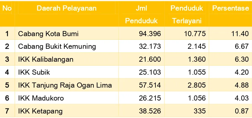 Tabel 6.3.  