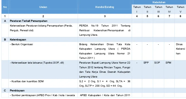 Tabel 6.4 