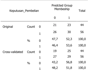 Tabel 9  Reliability Statistics