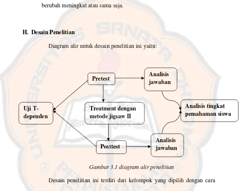 Gambar 3.1 diagram alir penelitian
