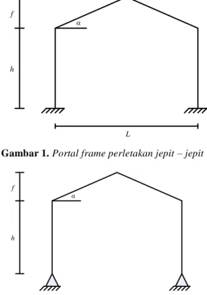 Gambar 2.  Portal frame perletakan sendi – sendi  Keterangan :  L  : Panjang bentang (m)  H  : Tinggi (m)  f  : Tinggi atap (m)    : Kemiringan atap  D