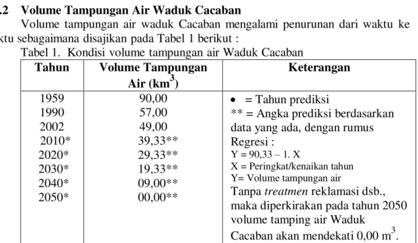 Tabel 1.  Kondisi volume tampungan air Waduk Cacaban  Tahun  Volume Tampungan 