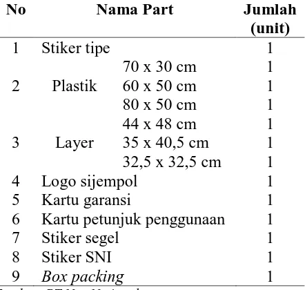 Tabel 2.4. Bahan Tambahan Perakitan Produk Kipas Angin Tipe 1651 KP 