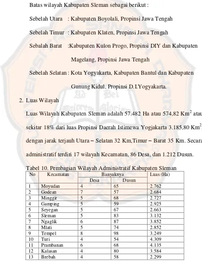 Tabel 10. Pembagian Wilayah Administratif Kabupaten Sleman 